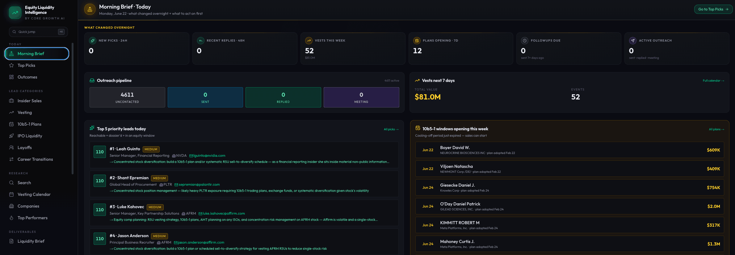 Core Growth AI Morning Brief — top priority leads, vests this week, 10b5-1 windows opening